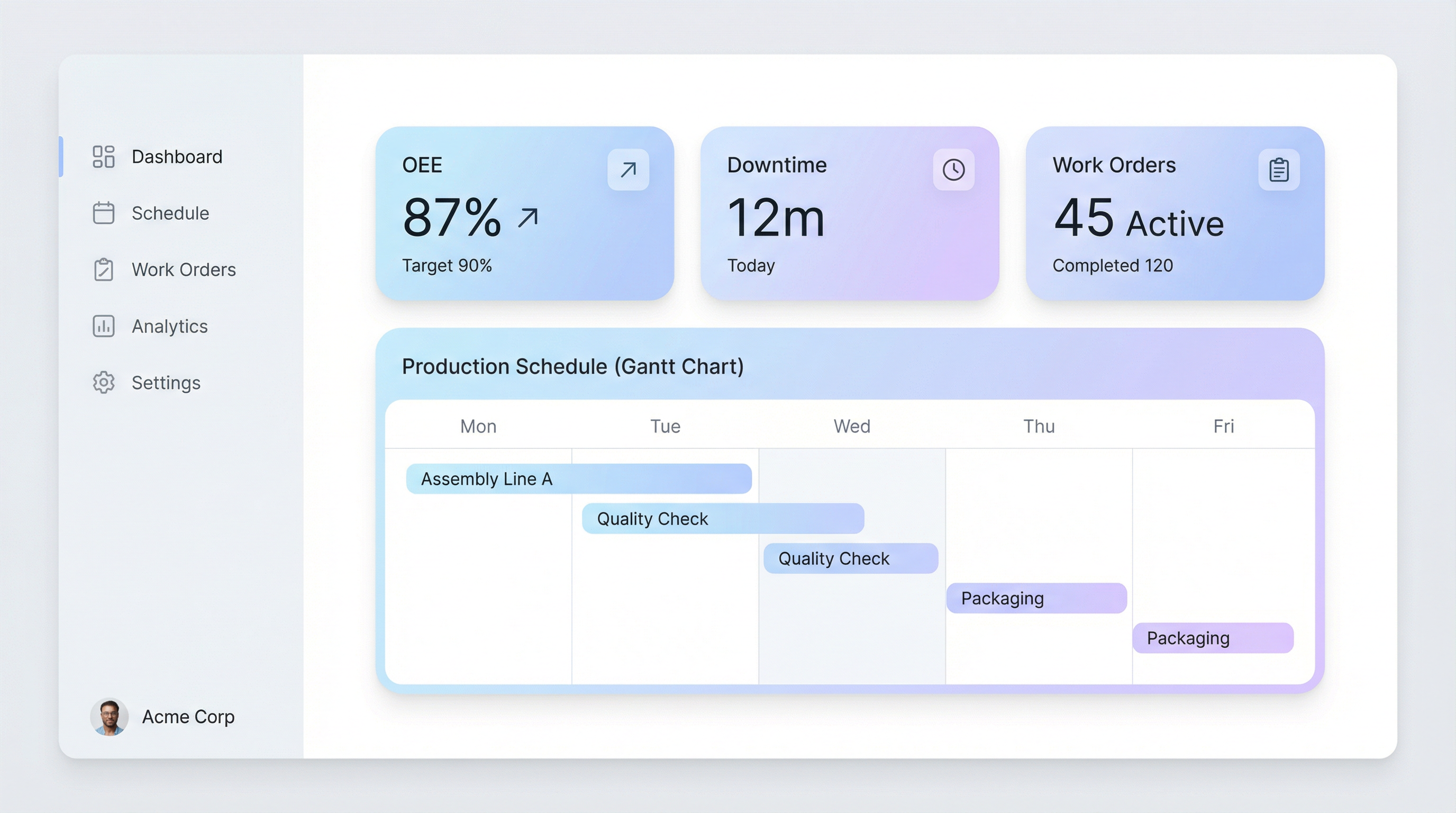 Production & Shop Floor Management